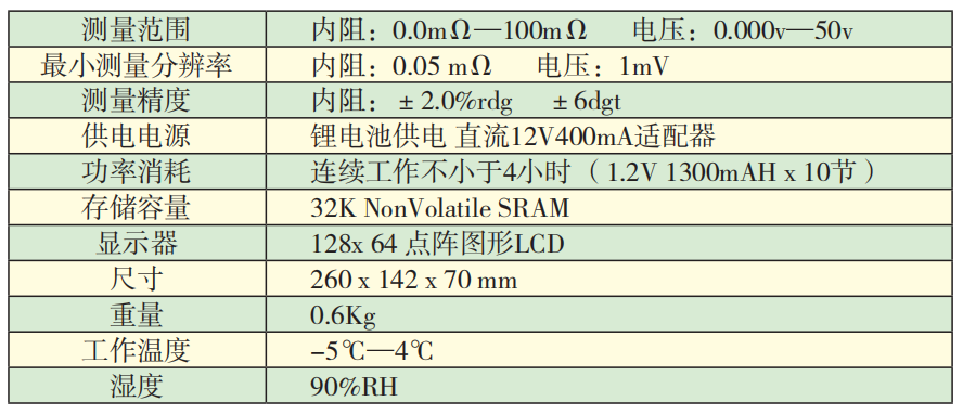 KD3912智能蓄電池內(nèi)阻測(cè)試儀技術(shù)指標(biāo).png